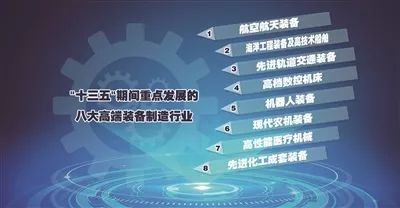 高端裝備:&ldquo;十三五&rdquo;重點(diǎn)發(fā)力八大行業(yè)